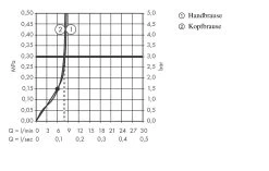 Hansgrohe Rainmaker Select - 460 2jet Showerpipe Doucheset, Wit/chroom 27028400 -Badkamer Paradijs 16cfe8c1904ea7ab185b701f
