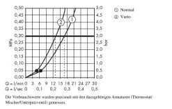 Hansgrohe Crometta 85 - Glijstangset Met Douchekop, Douchestang 65 Cm En Doucheslang, Chroom 27763000 -Badkamer Paradijs 20002d5929f7bcc4c00de5f7