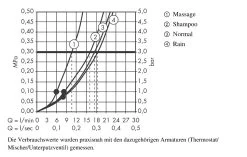 Hansgrohe Crometta 100 - Handdouche Vario/Porter´S, Badset 1,25 M, Wit/chroom 26666400 -Badkamer Paradijs 2658ba93c76bcc49d5e53344
