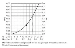 Hansgrohe PuraVida - Hoofddouche 400 Air, 1jet, Met Douchearm 390mm, Chroom 27437000 -Badkamer Paradijs 2858a3db3d475692cb1850b4