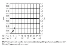 Hansgrohe Crometta - Handdouche, Green 6 L/min, Wit/chroom 26334400 -Badkamer Paradijs 33506bbf7d221f1c56b73077