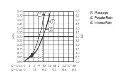 Hansgrohe Pulsify Select - Doucheset Met Handdouche, 3jet, Handdouchehouder En Doucheslang 1250 Mm, Mat Wit 24302700 13 Hansgrohe Pulsify Select - Doucheset Met Handdouche, 3jet, Handdouchehouder En Doucheslang 1250 Mm, Mat Wit 24302700 -Badkamer Paradijs 3a5d863a4695a7c1575a11e6 1
