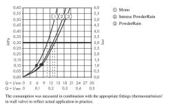Hansgrohe Raindance E - Doucheset 300 Met Inbouwthermostaat, Chroom 27918000 34 Hansgrohe Raindance E - Doucheset 300 Met Inbouwthermostaat, Chroom 27918000 -Badkamer Paradijs 3d6d6a4806a323760eb51dee