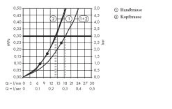 Hansgrohe Croma 220 - Showerpipe Reno 220 Mm, Zwenkbare Douchearm 400 Mm, Chroom 27224000 10 Hansgrohe Croma 220 - Showerpipe Reno 220 Mm, Zwenkbare Douchearm 400 Mm, Chroom 27224000 -Badkamer Paradijs 45448eb9d999b5d2dfe34457