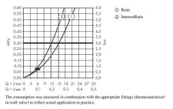 Hansgrohe Vernis Blend - Set Van Handdouche, 2jet, Douchestang En Doucheslang Mat Zwart 26422670 -Badkamer Paradijs 5e17ea5d7a061f1c513edf30