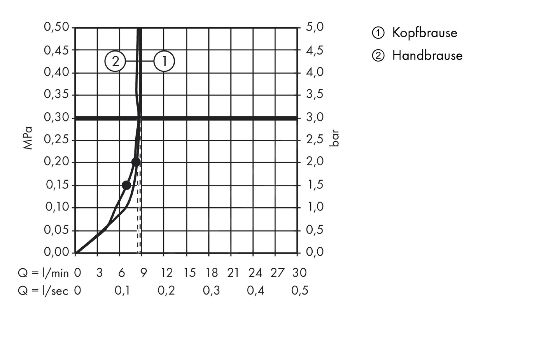 Hansgrohe Raindance S - Doucheset Showerpipe 240 Met Thermostaat, EcoSmart 9l/min, Chroom 27116000 5 Hansgrohe Raindance S - Doucheset Showerpipe 240 Met Thermostaat, EcoSmart 9l/min, Chroom 27116000 - Afbeelding 3