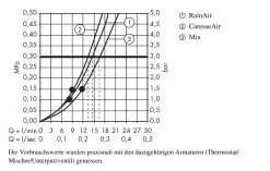 Hansgrohe Raindance Select E - Doucheset 150, 3jet, Wit/chroom 27856400 -Badkamer Paradijs 660bbde1109bc2c7a12f864f