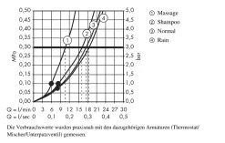 Hansgrohe Crometta 100 - Doucheset Vario Met Thermostaat, 4 Jet, Chroom 27035000 9 Hansgrohe Crometta 100 - Doucheset Vario Met Thermostaat, 4 Jet, Chroom 27035000 -Badkamer Paradijs 71f1f81d642a445cbe607b96 2