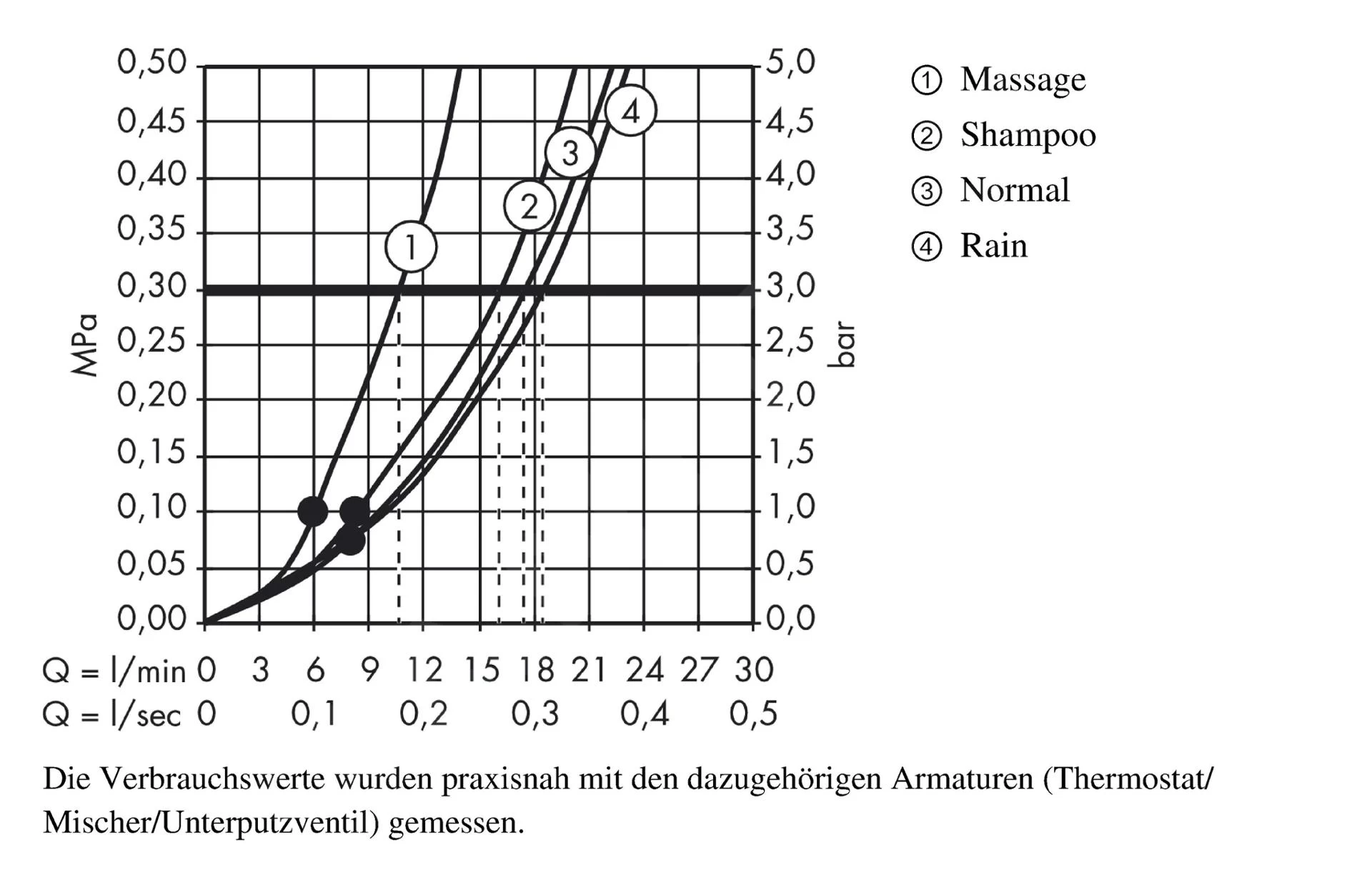 Hansgrohe Crometta 100 - Doucheset Vario Met Thermostaat, 4 Jet, Chroom 27035000 5 Hansgrohe Crometta 100 - Doucheset Vario Met Thermostaat, 4 Jet, Chroom 27035000 - Afbeelding 3