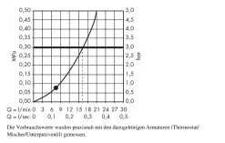Hansgrohe Crometta 85 - Handdouche 1jet, Chroom 28585000 -Badkamer Paradijs 7b948af12419a4b5c2edd174