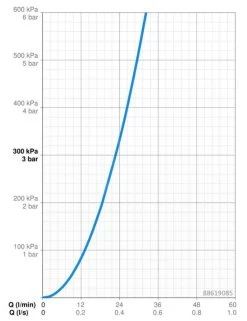 Hansa Bluebox - Doucheset Met Thermostaat, 3jets, Chroom 89950000 7 Hansa Bluebox - Doucheset Met Thermostaat, 3jets, Chroom 89950000 -Badkamer Paradijs 8c38a3de653a97348287cbf1