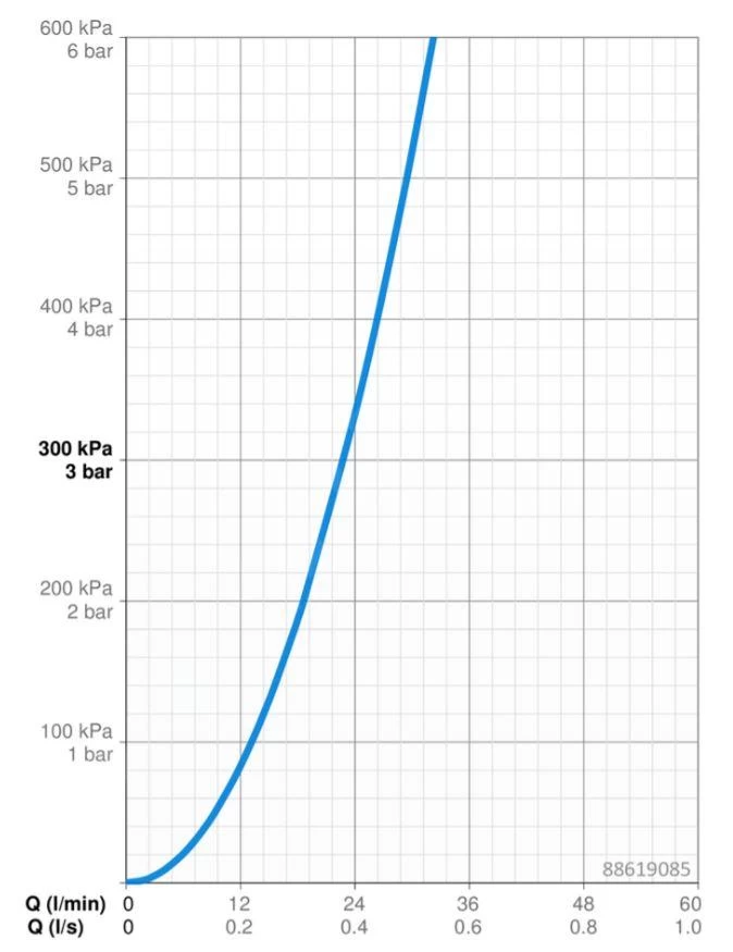 Hansa Bluebox - Doucheset Met Thermostaat, 3jets, Chroom 89950000 5 Hansa Bluebox - Doucheset Met Thermostaat, 3jets, Chroom 89950000 - Afbeelding 3