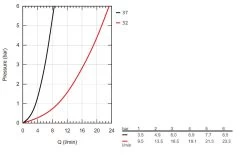 Grohe Grohtherm 800 Cosmopolitan - Douchekraan Met Thermostaat Opbouw, 2 Jets, Chroom 34768000 -Badkamer Paradijs 92622172ccdabb60418c5c26