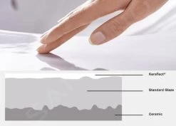 Geberit Xeno 2 - Wastafel 900x480 Mm, Met Kraangat, Zonder Overloop Met Bijzetplank Rechts, KeraTect, Wit 500.533.01.1 9 Geberit Xeno 2 - Wastafel 900x480 Mm, Met Kraangat, Zonder Overloop Met Bijzetplank Rechts, KeraTect, Wit 500.533.01.1 -Badkamer Paradijs PHOTO 1060