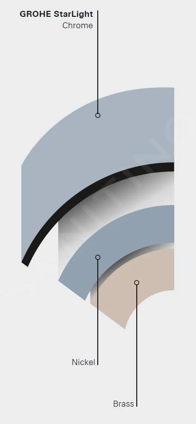 Grohe Sifons - Design Sifon, Chroom 28912000 5 Grohe Sifons - Design Sifon, Chroom 28912000 - Afbeelding 3