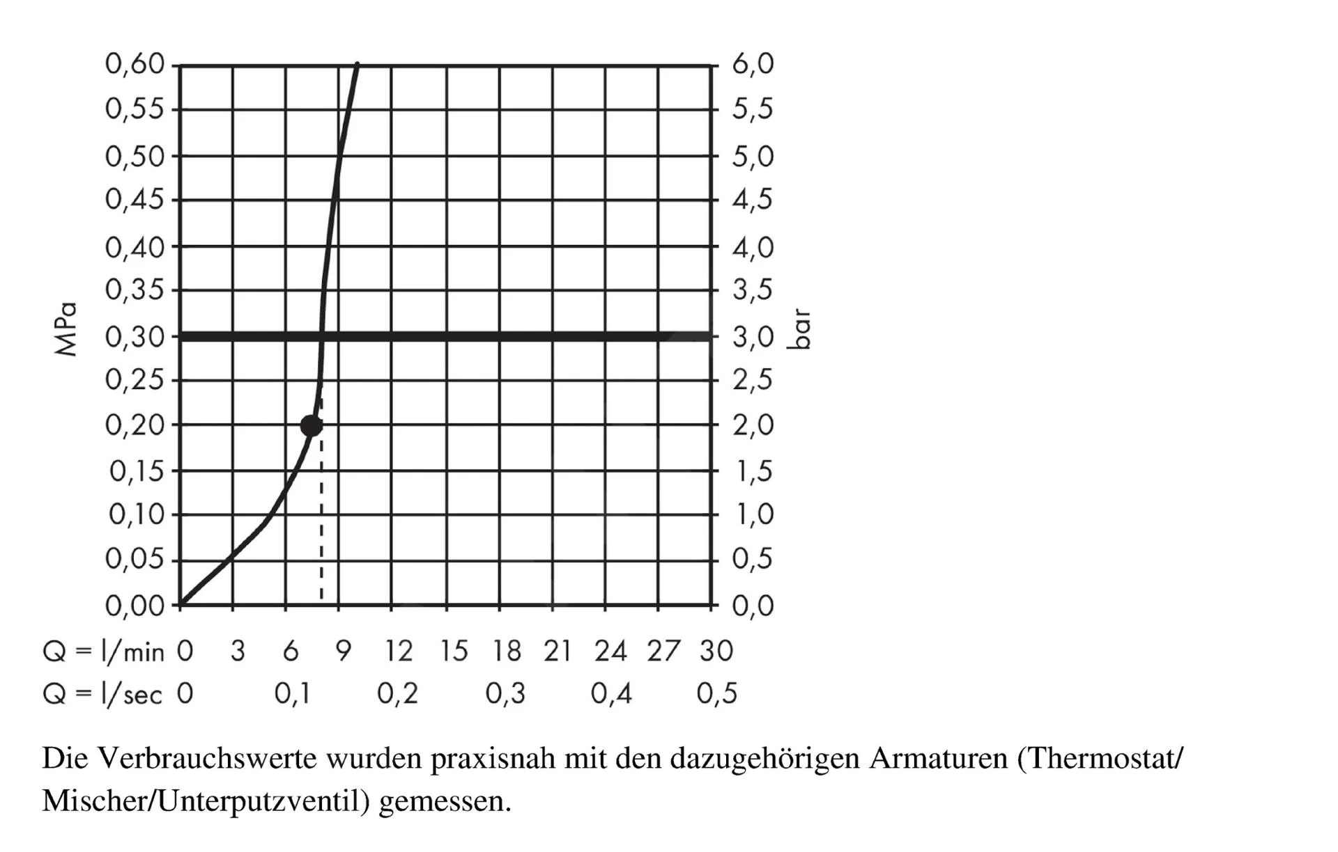 Hansgrohe Raindance - Hoofddouche 240, 1 Straalsoort, EcoSmart 9l/min, Douchearm 390 Mm, Chroom 27461000 5 Hansgrohe Raindance - Hoofddouche 240, 1 Straalsoort, EcoSmart 9l/min, Douchearm 390 Mm, Chroom 27461000 - Afbeelding 3