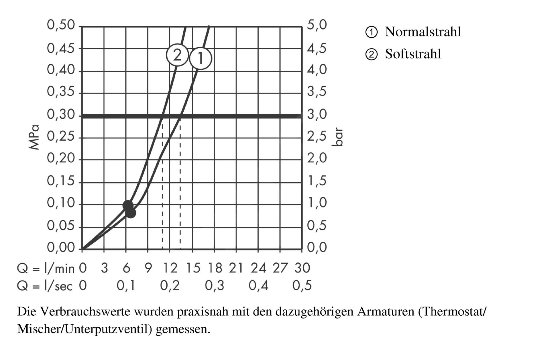 Axor Starck Organic - Handdouche Buis, 2jet, Chroom 12680000 5 Axor Starck Organic - Handdouche Buis, 2jet, Chroom 12680000 - Afbeelding 3