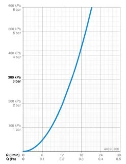 Hansa Basicjet - Doucheset Met Omstelling, 3jets, Chroom 44390200 -Badkamer Paradijs c00fb5f242fafebba1e75c1d