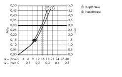 Hansgrohe Raindance Select S - Doucheset Met Thermostaat, 240 Mm, 2jet, Chroom 27129000 -Badkamer Paradijs c05cb1f2adb91ae1495794f2