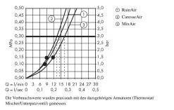 Hansgrohe Raindance Select S - Douucheset Met Thermostaat, 150 Mm, 3jet, Wit/chroom 27037400 -Badkamer Paradijs d3f7f88c78a2bceae9c5e340 1
