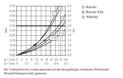 Hansgrohe Raindance - Hoofddouche 680x460 Mm Air 3jet Met Verlichting, Chroom 28418000 -Badkamer Paradijs dc0277ba68ca388e1f9ee186