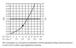 Hansgrohe Raindance E - Doucheset 300 Met Inbouwthermostaat, Chroom 27918000 33 Hansgrohe Raindance E - Doucheset 300 Met Inbouwthermostaat, Chroom 27918000 -Badkamer Paradijs e5df174961278228e4d6a096