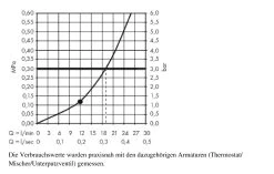 Hansgrohe Raindance E - Hoofddouche E 300 Met Douchearm, 1jet, Gepolijst Gouden Look 26238990 -Badkamer Paradijs e624870b67af0f78f0dc3858