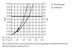 Axor ShowerCollection - Afbouwdeel Met 2-jets Handdouche, Douchehouder En Doucheslang, Chroom 10651000 -Badkamer Paradijs fbf24d75f5007d0a67463347